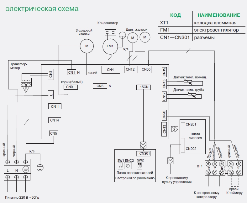 Настенный фанкойл Lessar LSF-400KH22