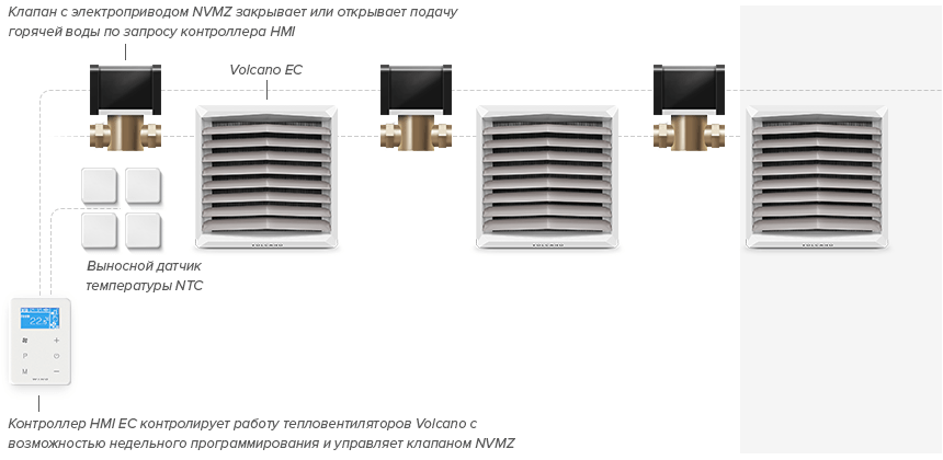 Схема управления тепловентилятором