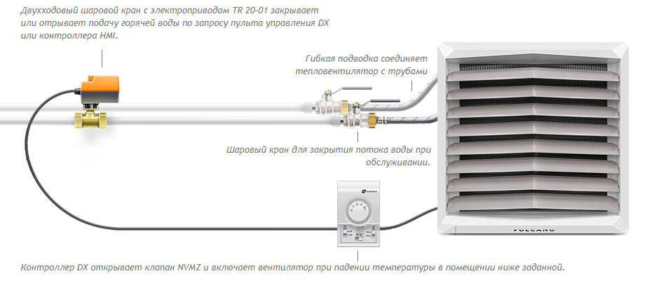 Схема управления тепловентилятором
