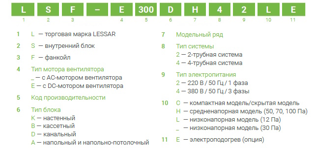 Маркировка фанкойлов Lessar Маркировка фанкойлов Lessar