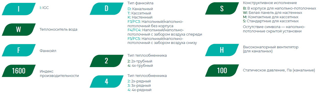 Маркировка фанкойлов IGC