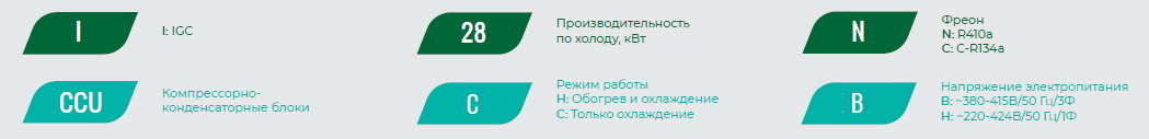 Маркировка компрессорно-конденсаторных блоков IGC Маркировка компрессорно-конденсаторных блоков IGC