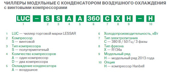 Маркировка чиллеров Lessar с винтовым компрессором Маркировка чиллеров Lessar с винтовым компрессором