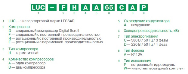 Маркировка чиллеров Lessar Маркировка чиллеров Lessar