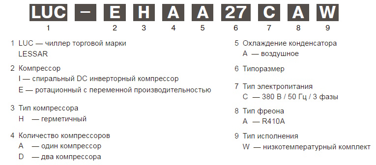Маркировка модульных чиллеров Lessar Маркировка модульных чиллеров Lessar