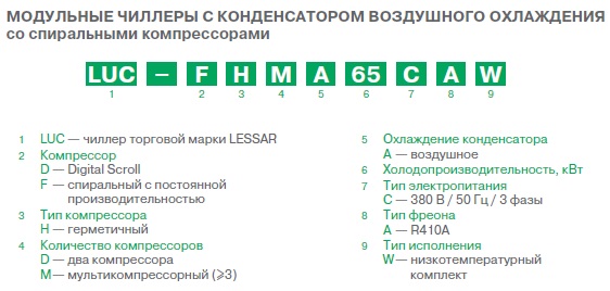 Маркировка модульных чиллеров Lessar Маркировка модульных чиллеров Lessar